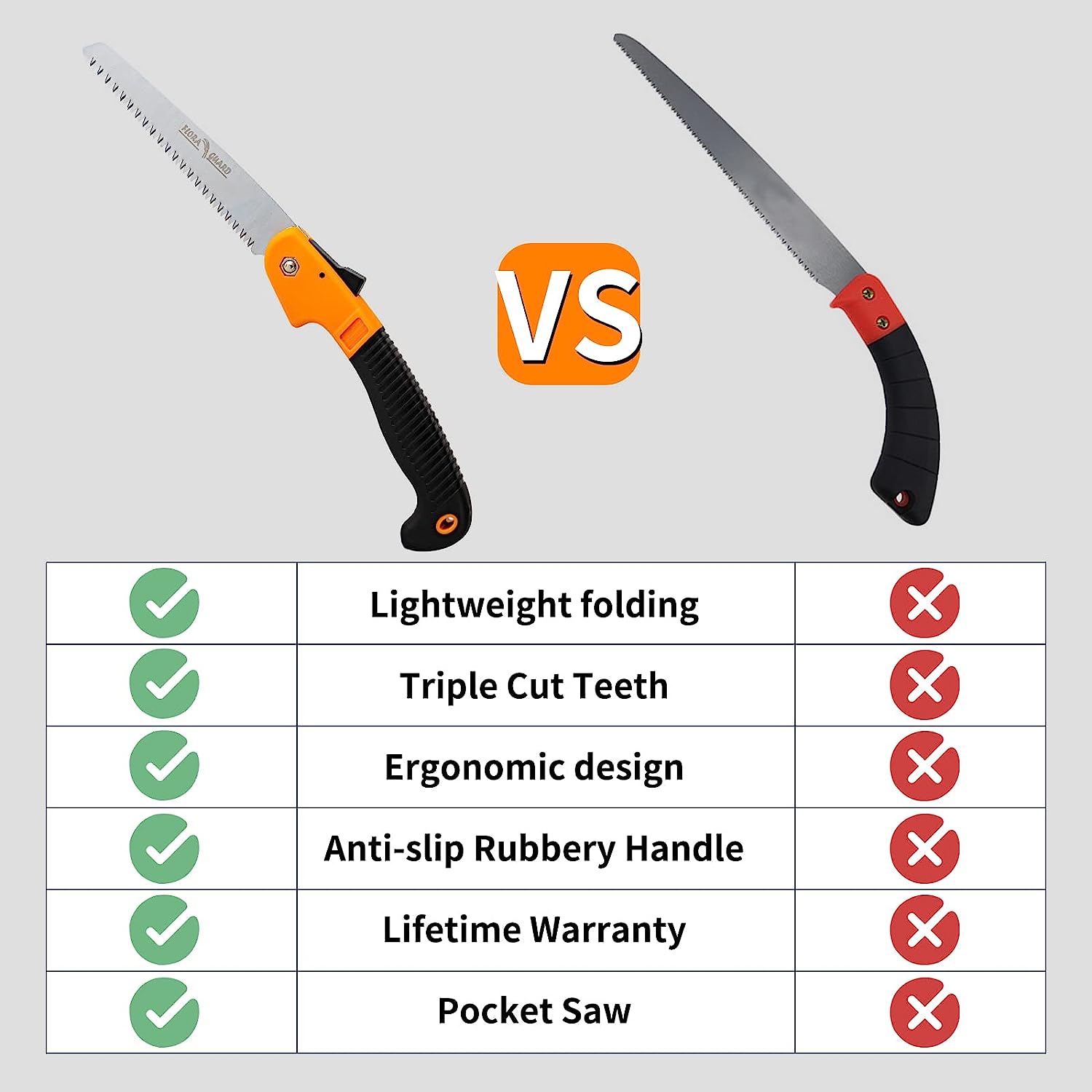 Comparativa de otras sierras dcon la Sierra de Mano Plegable para Poda con mango negro y naranja. FLORA GUARD
