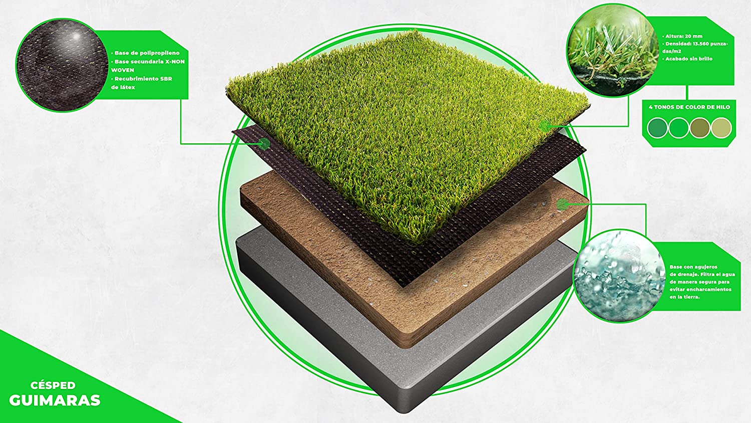 Características de las capas con el Rollo de Césped artificial 2x4metros GUIMARAS - 20mm de altura - alta densidad - calidad profesional - ideal para exteriores, piscinas, terrazas, jardín, ideal mascotas - fácil instalación. LUCATEX