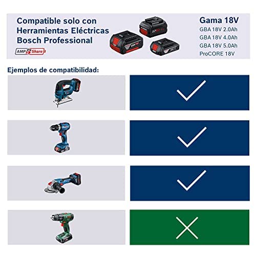 Batería de litio tecnología Coolpack Professional 18V System GBA 18V 5.0Ah - Bosch