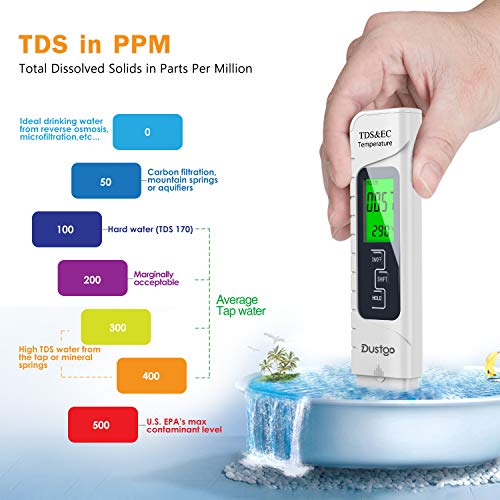 Tabla de medición por colores del Medidor digital TDS Dustgo