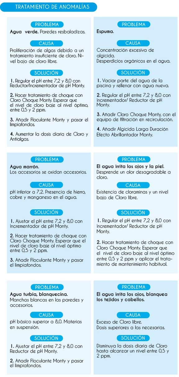 Cloro en tabletas de 20 gr para Mini Piscinas de 5 Funciones de 1 kg. Tratamiento de anomalías. LOLAhome