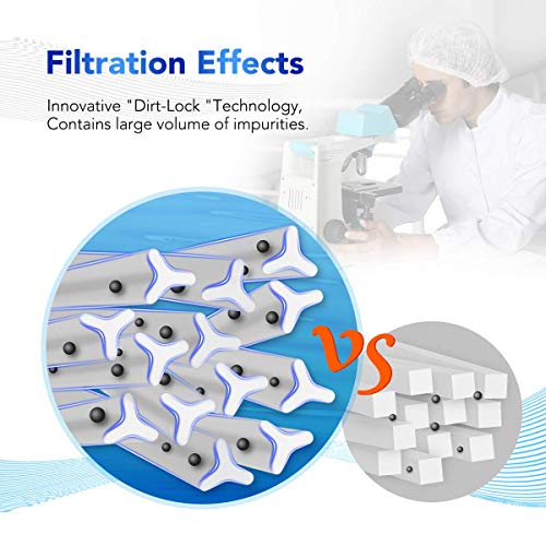 Tecnología Dirt-Lock de las fibras de los Filtros de SPA (2 uds.) para bañera de hidromasaje de 50 'para Pleatco PRB501N, Arctic, Beachcomber, Canadian, Hydropool & Jacuzzi, Unicel c4950. POOLPURE