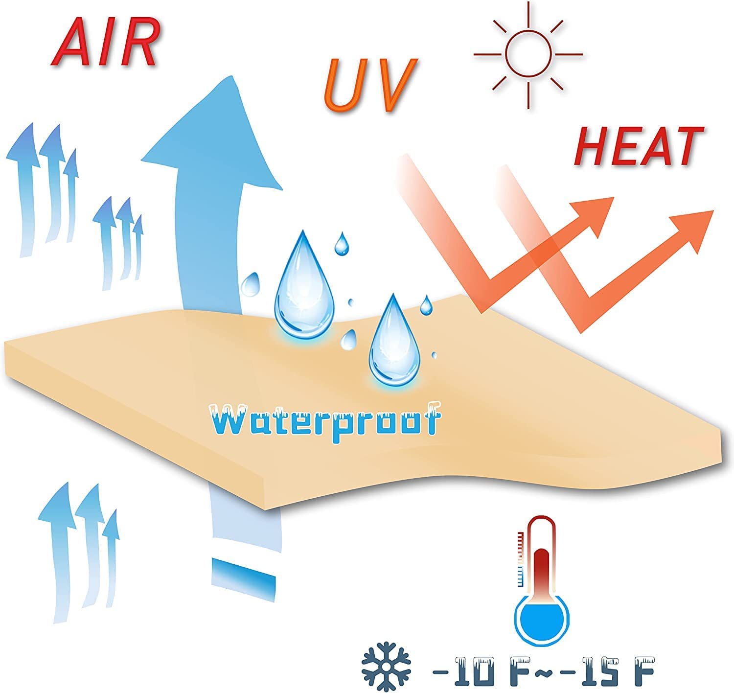 Resistencia a la intemperie de la Vela de sombra 2x2 m. Impermeable Color Crema que bloquea más del 95% de la radiación UV. Sunnylaxx.