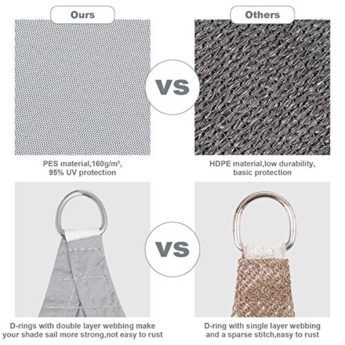 Comparación de material y argolla entre otro producto y el Toldo vela Impermeable, protección Rayos 95% UV, Resistente e Impermeable, Gris, 2X3m. Wokkol