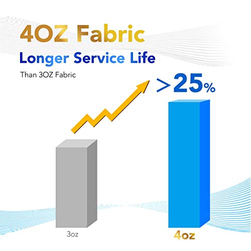 Un 25% más de longevidad de los  Filtros de SPA (2 uds.) para bañera de hidromasaje de 50 'para Pleatco PRB501N, Arctic, Beachcomber, Canadian, Hydropool & Jacuzzi, Unicel c4950. POOLPURE