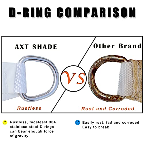 Comparación de argollas entre otro producto y el Toldo Vela de Sombra Triangular 3,6 x 3,6 x 3,6 m, protección Rayos UV Impermeable para Exteriores Color Arena. AXT SHADE