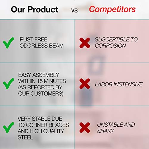 Comparación de características de competencia y Estantes de almacenamiento, pack de 2 estanterías para el sótano/estantería para taller/estantería para garaje, estantería práctica y versátil (180x90x30Grey) PACK-EST180GR. NAWA Home & Work | maxjardin