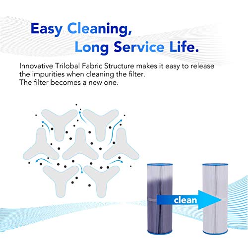 Limpieza innovadora y eficaz de los  Filtros de SPA (2 uds.) para bañera de hidromasaje de 50 'para Pleatco PRB501N, Arctic, Beachcomber, Canadian, Hydropool & Jacuzzi, Unicel c4950. POOLPURE