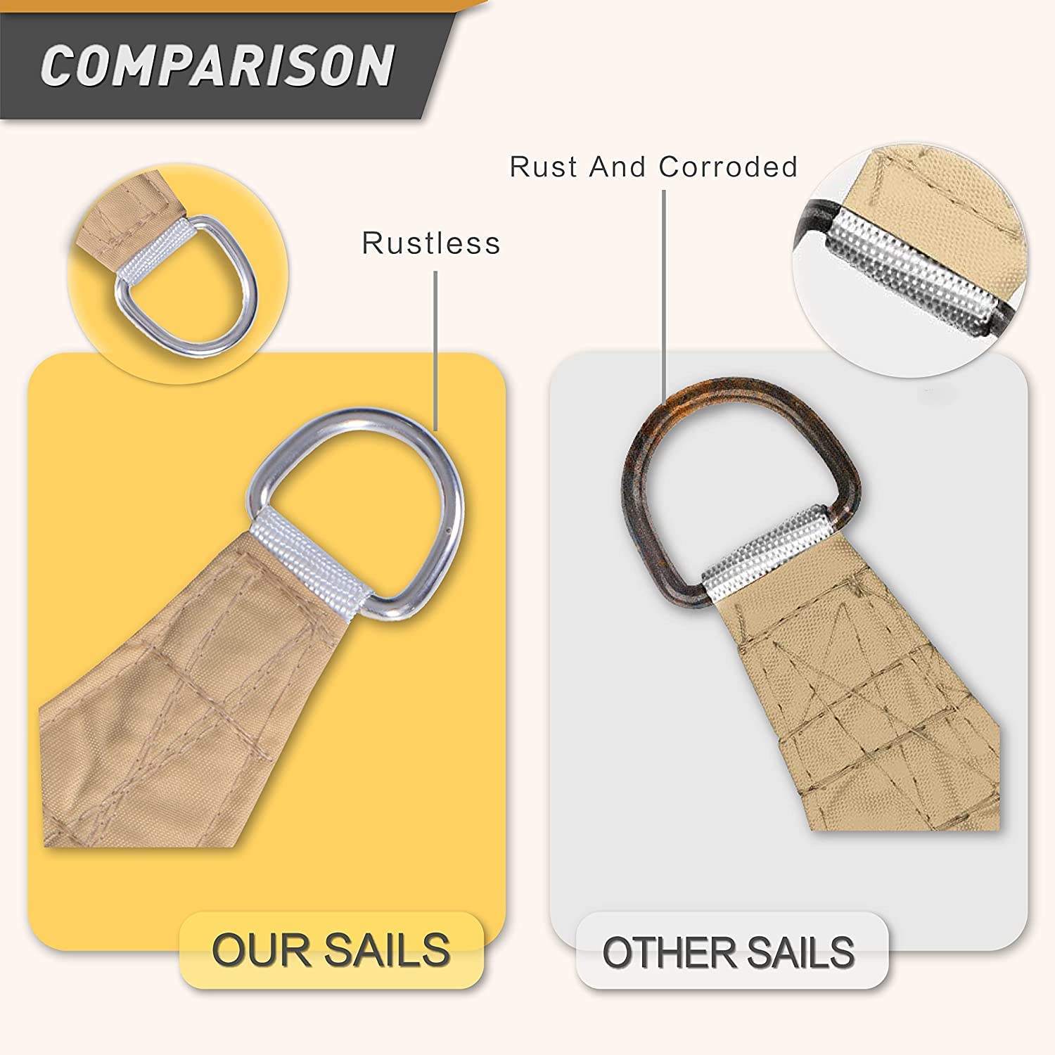 Comparación con otro producto de las argollas de la Vela de sombra 2x2 m. Impermeable Color Crema que bloquea más del 95% de la radiación UV. Sunnylaxx.