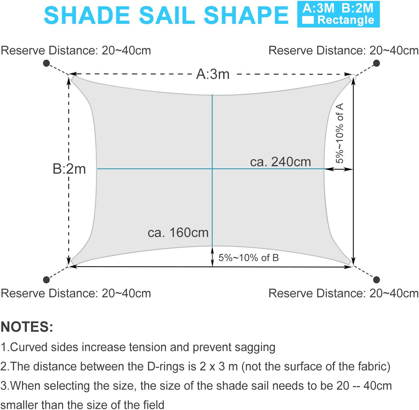Medidas y características del Toldo Vela de Sombra Rectangular Gris 3×2 m, protección UV Impermeable y Transpirable. RATEL