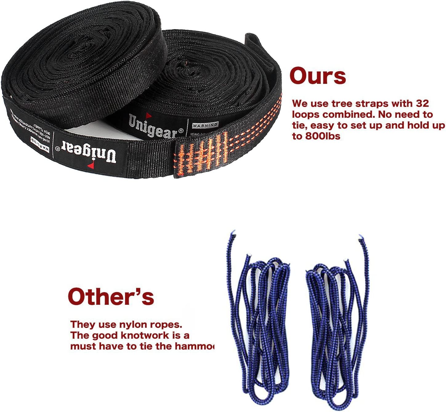 Comparativa entre nuestras cintas y las cuerdas de la competencia de la Hamaca para Acampar 320 x 200 cm para 2 Personas, Hamaca Doble Portátil Ligera de Nylon Paracaídas con Correas para Mochilero, Camping, Viajes, Playa, Jardín. Unigear
